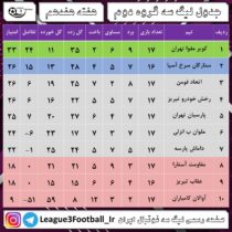 آبروریزی بزرگ برای نماینده فوتبال کردستان!