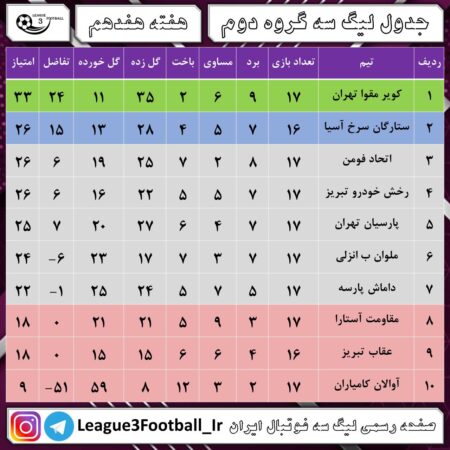 آبروریزی بزرگ برای نماینده فوتبال کردستان!