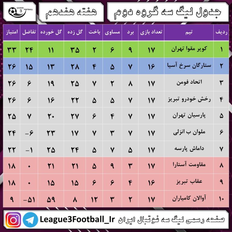 آبروریزی بزرگ برای نماینده فوتبال کردستان!