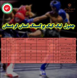  تداوم صدرنشینی باشگاه آدرین سنندج در لیگ کیک بوکسینگ استان