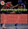  تداوم صدرنشینی باشگاه آدرین سنندج در لیگ کیک بوکسینگ استان
