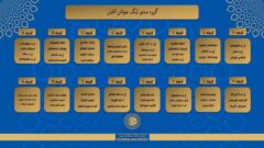 حضور ۴ نماینده استان کردستان در رقابتهای بسکتبال لیگ جوانان کشور  حضور ۴ نماینده استان کردستان در رقابتهای بسکتبال لیگ جوانان کشور