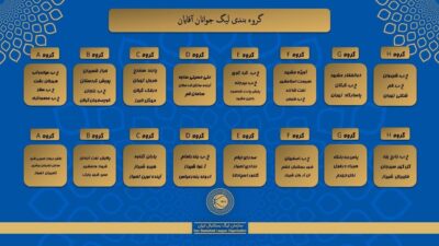 حضور ۴ نماینده استان کردستان در رقابتهای بسکتبال لیگ جوانان کشور  حضور ۴ نماینده استان کردستان در رقابتهای بسکتبال لیگ جوانان کشور