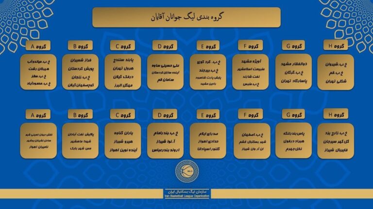  حضور ۴ نماینده استان کردستان در رقابت‌های بسکتبال لیگ جوانان کشور